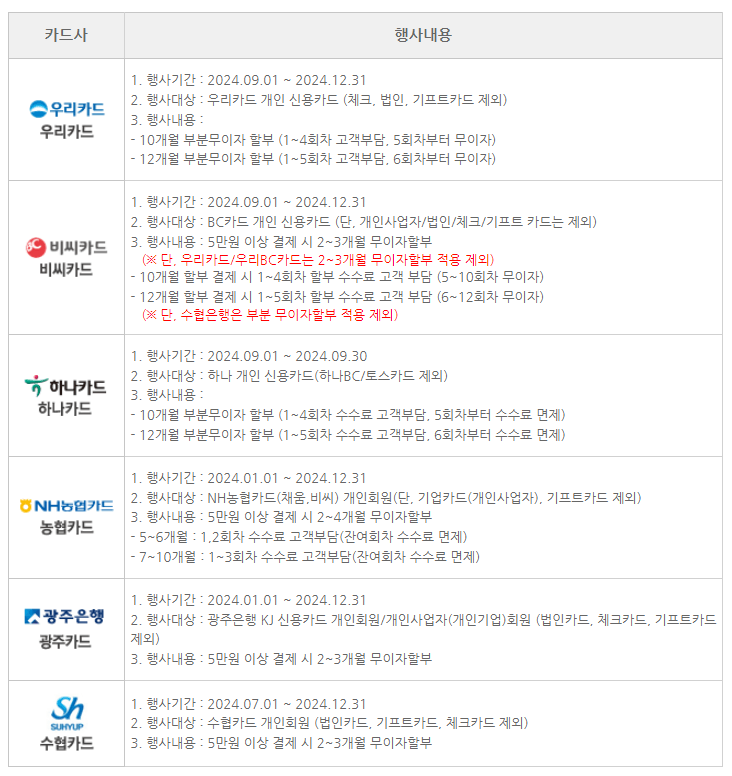 재산세 카드납부 혜택받기