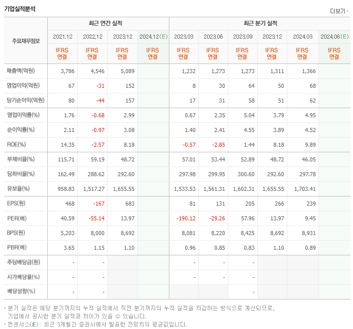 지어소프트_실적