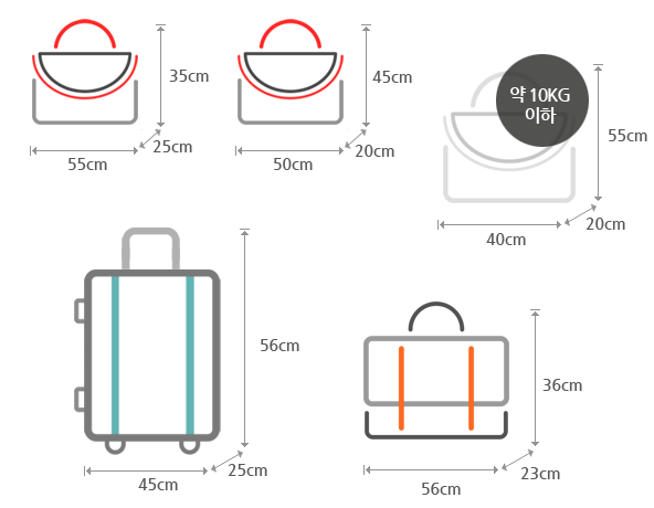 비행기 위탁수하물 기내반입 금지품목 허용 무게 총 정리