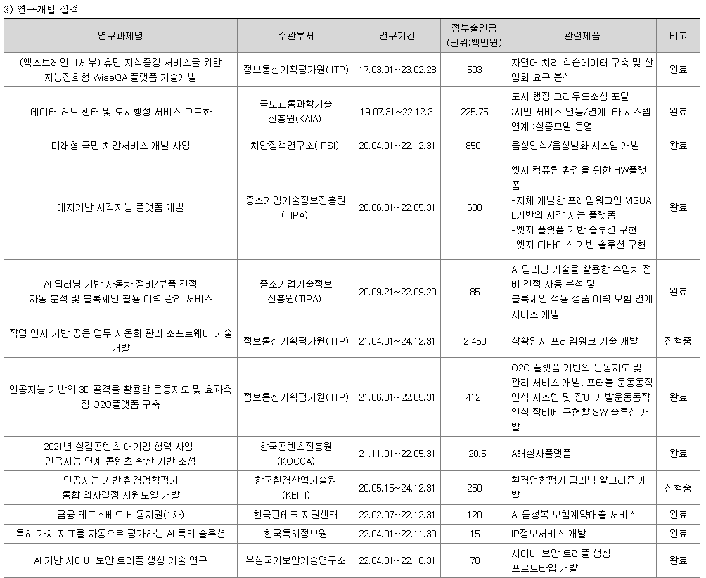 마음AI 연구개발 현황 1