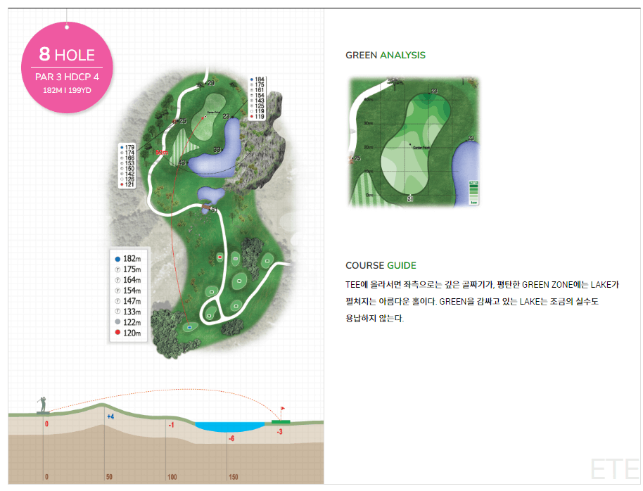 몽베르 컨트리클럽 에떼(여름) 코스 08