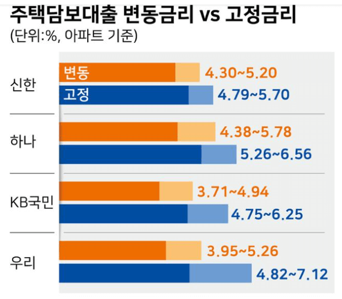 디딤돌 대출 금리2