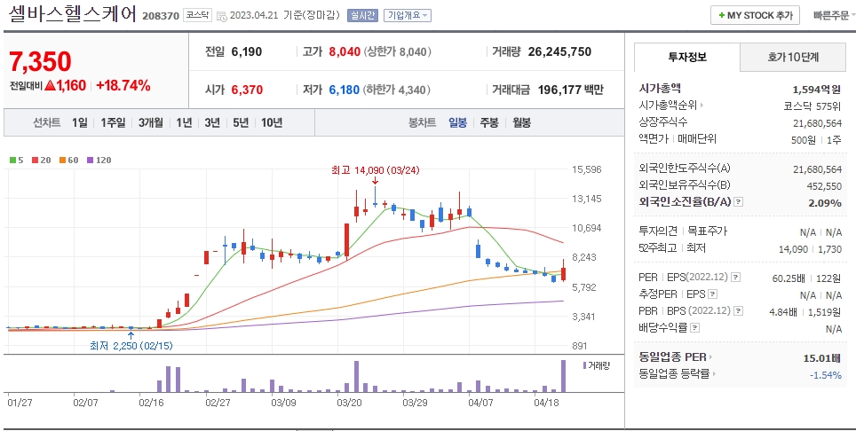 셀바스헬스케어 일봉차트