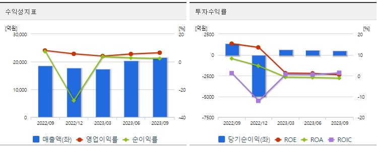 카카오수익성지표