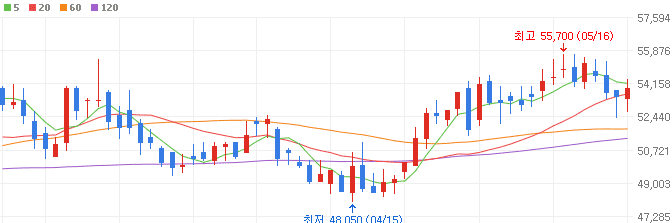 방산-관련주-한국항공우주-주가