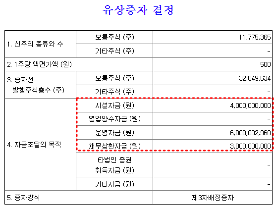 우리로 유상증자 현황