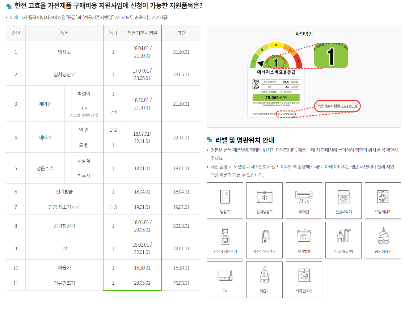 2024 가전구매지원사업 지원사업 지원품목