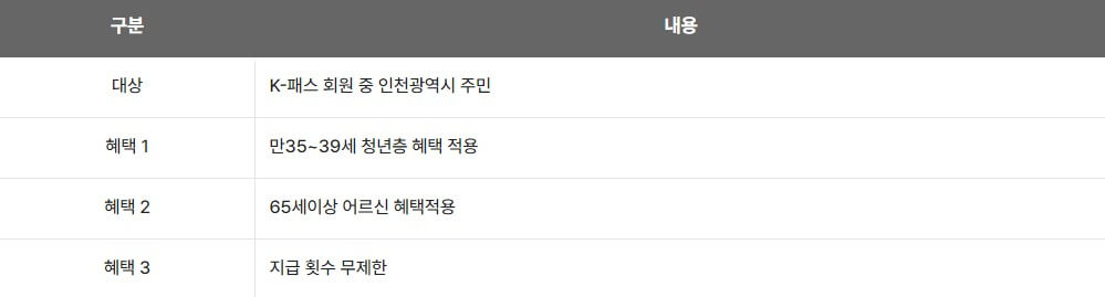 K-패스 다자녀 할인