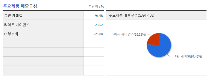 SK케미칼_주요제품