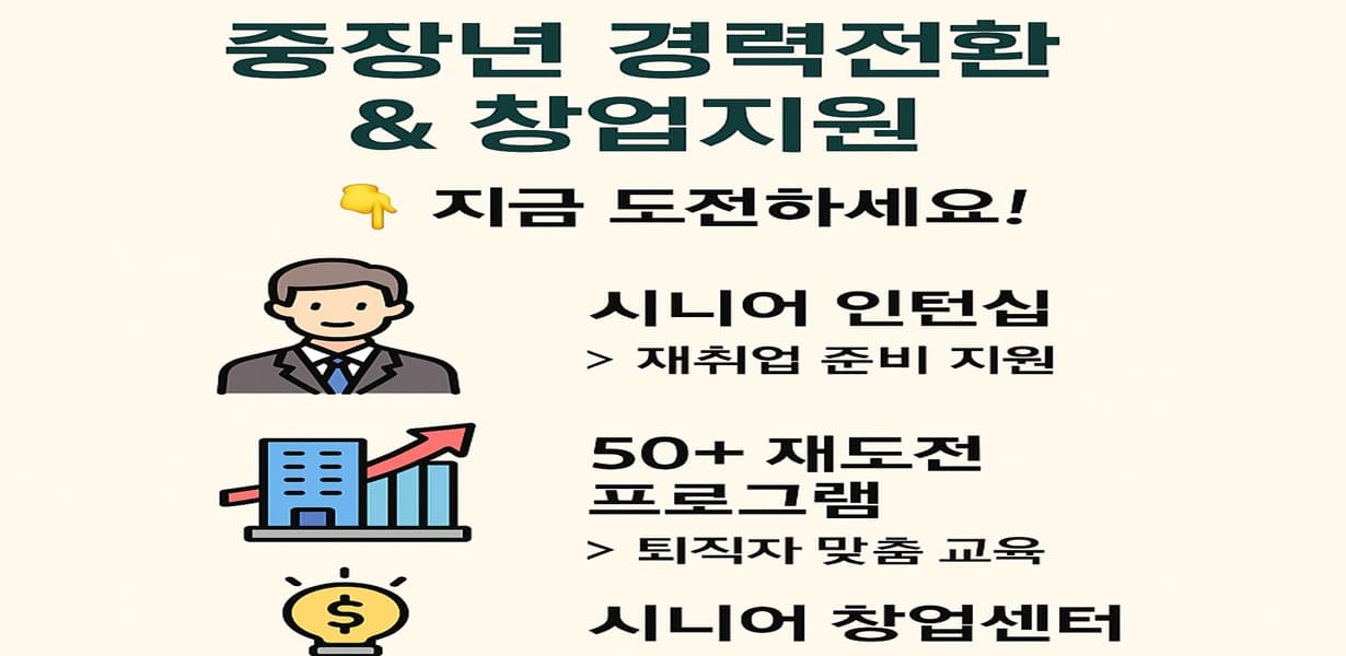 2025년 중장년층 경력전환 및 창업 지원 제도를 설명하는 인포그래픽