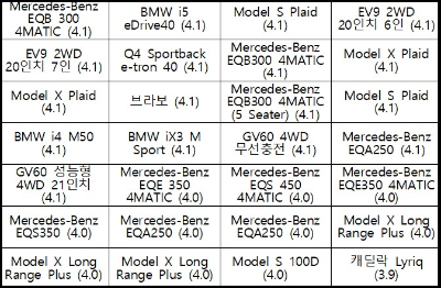 알트태그-전기차 에너지효율 4등급 모델 모음2