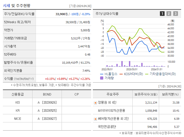 HL홀딩스_기업개요