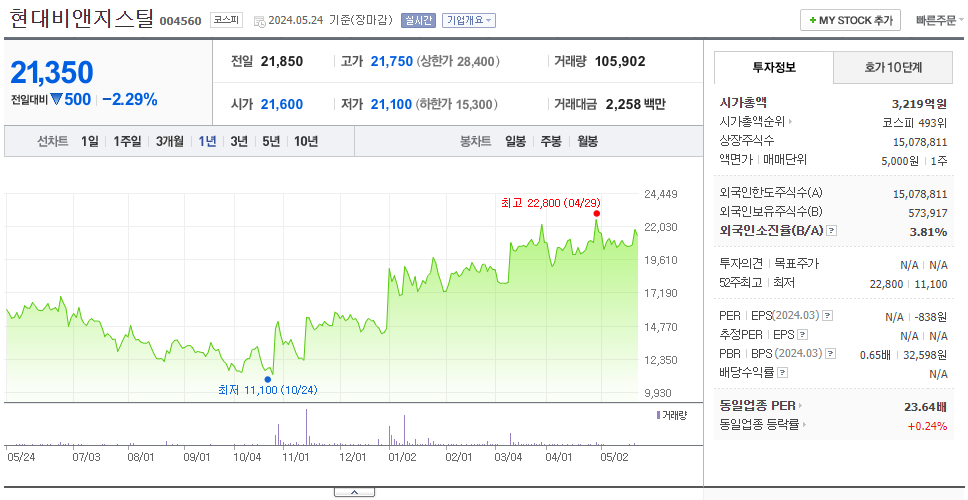 현대비앤지스틸_주가