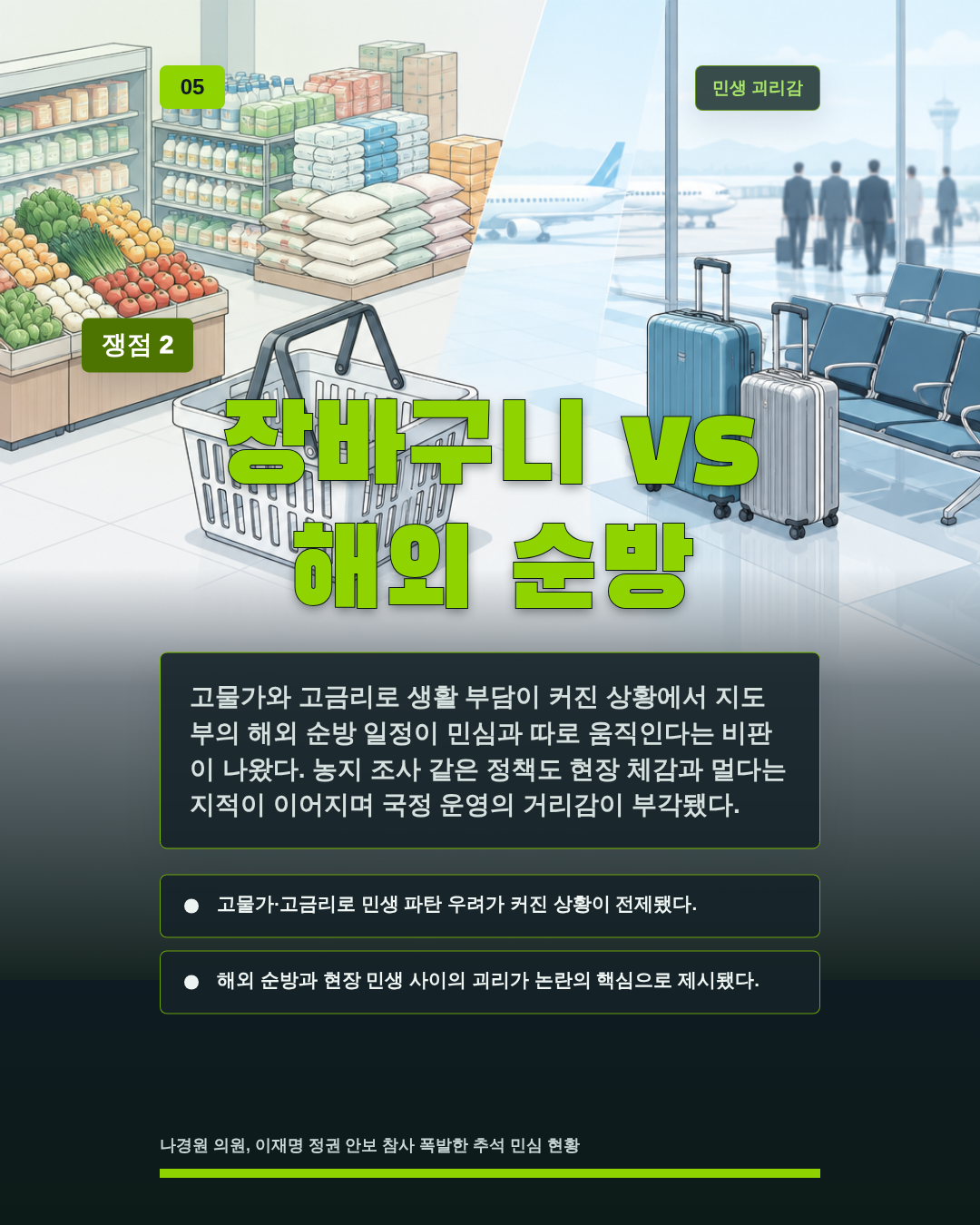 장바구니 vs 해외 순방