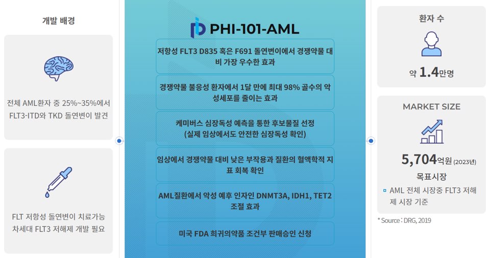 파로스아이바이오 공모주