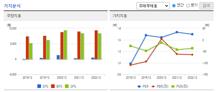 한국카본_가치분석