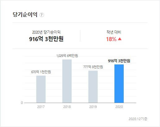 유안타증권 당기순이익