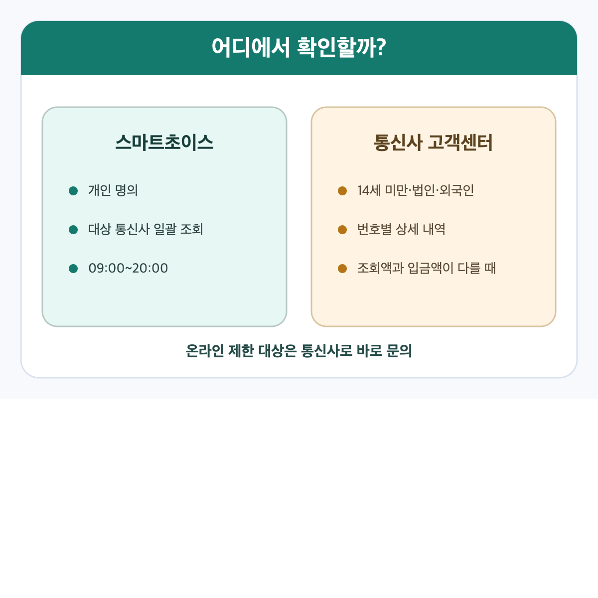 스마트초이스 조회와 통신사 직접 문의를 구분하는 선택표