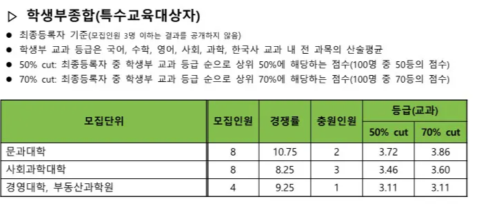 건국대 특수교육대상자 수시등급