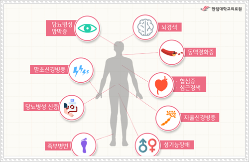 당뇨초기증상