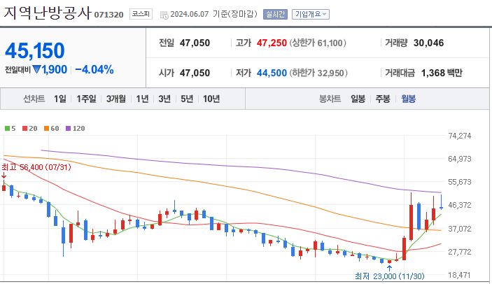 지역난방공사