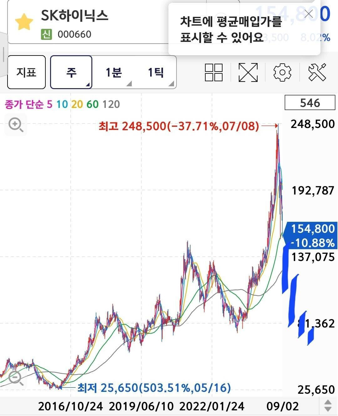SK하이닉스 주가 전망&amp;#44; 동향