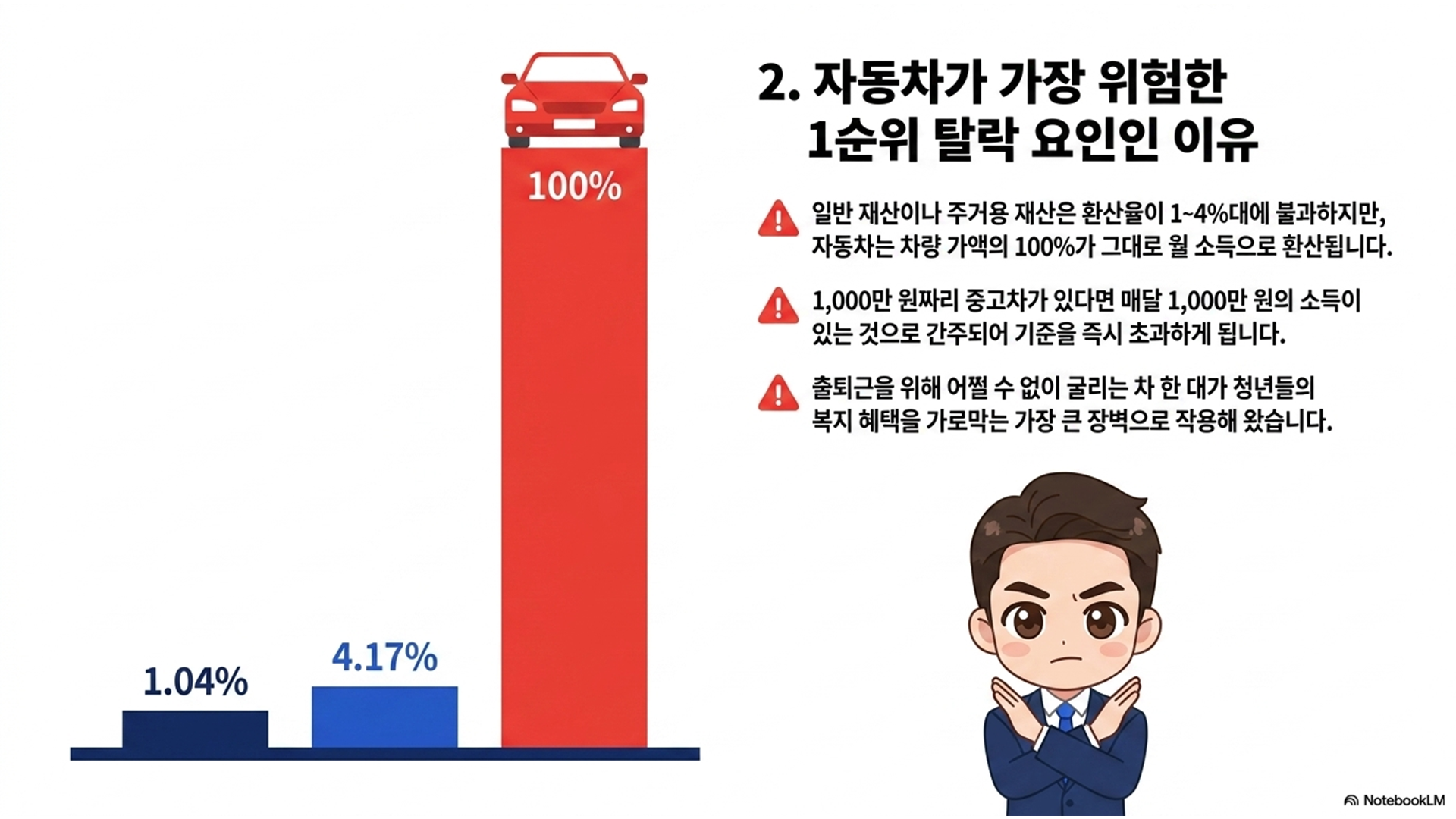 섹션 인포그래픽