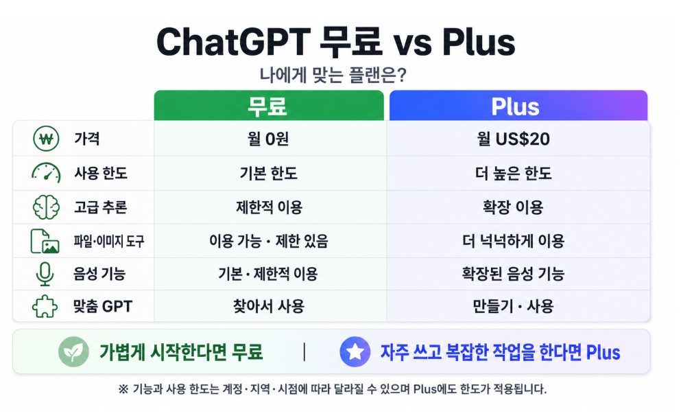 무료 vs 유료 비교