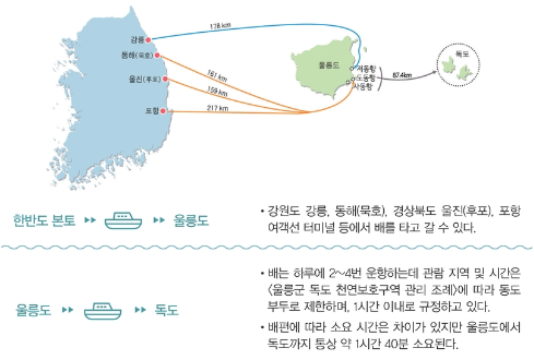 독도-위치-탐방도