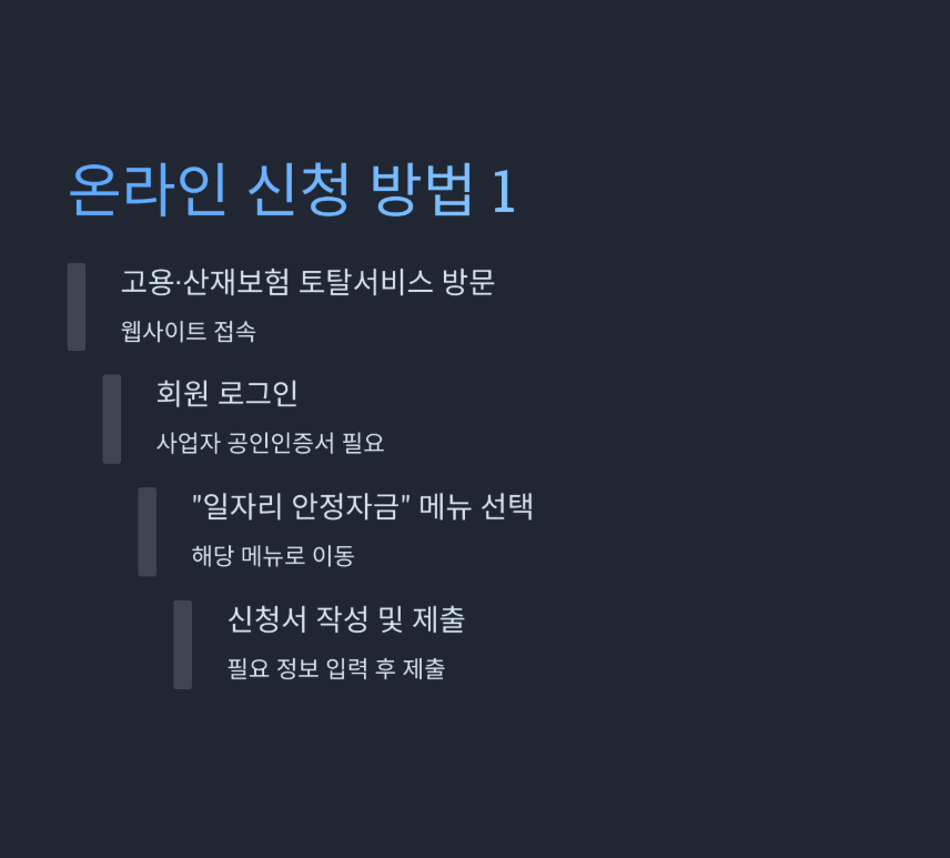 일자리 안정자금 신청 방법