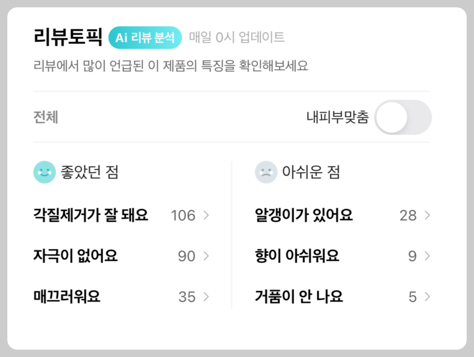 올리브영 더말로지카 데일리 마이크로폴리언트 리뷰