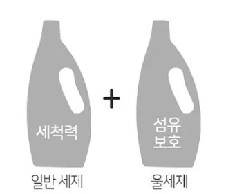 울세탁 라벨 확인 세탁망 사용과 찬물 세제 선택_17