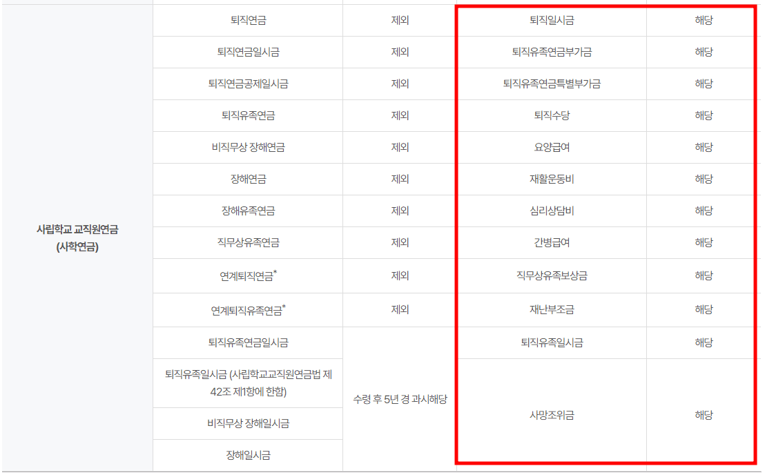 기초연금ㅣ수급대상 (수급자격)ㅣ누가받나?