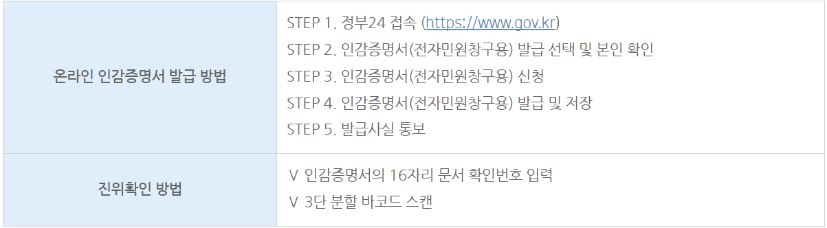 인감증명서 온라인 무료 발급