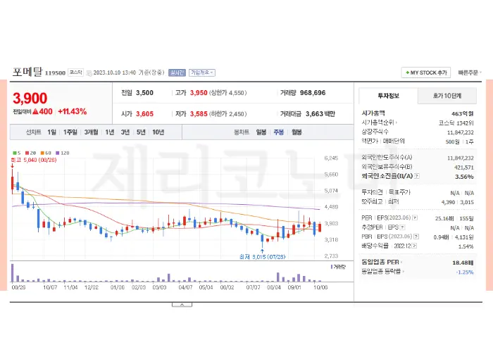 방위산업 관련주 모음 총정리