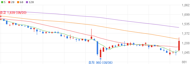 엔비디아-관련주-MDS테크-주가