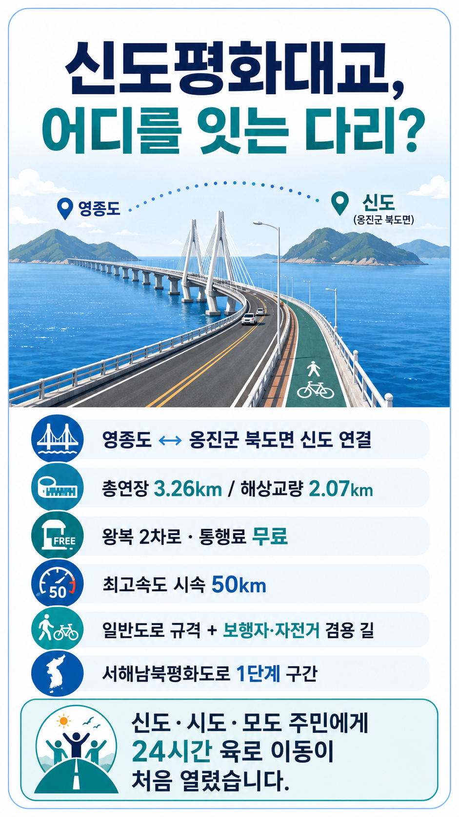 신도평화대교