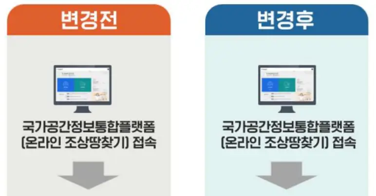 조상땅 찾기 서비스 온라인 신청방법
