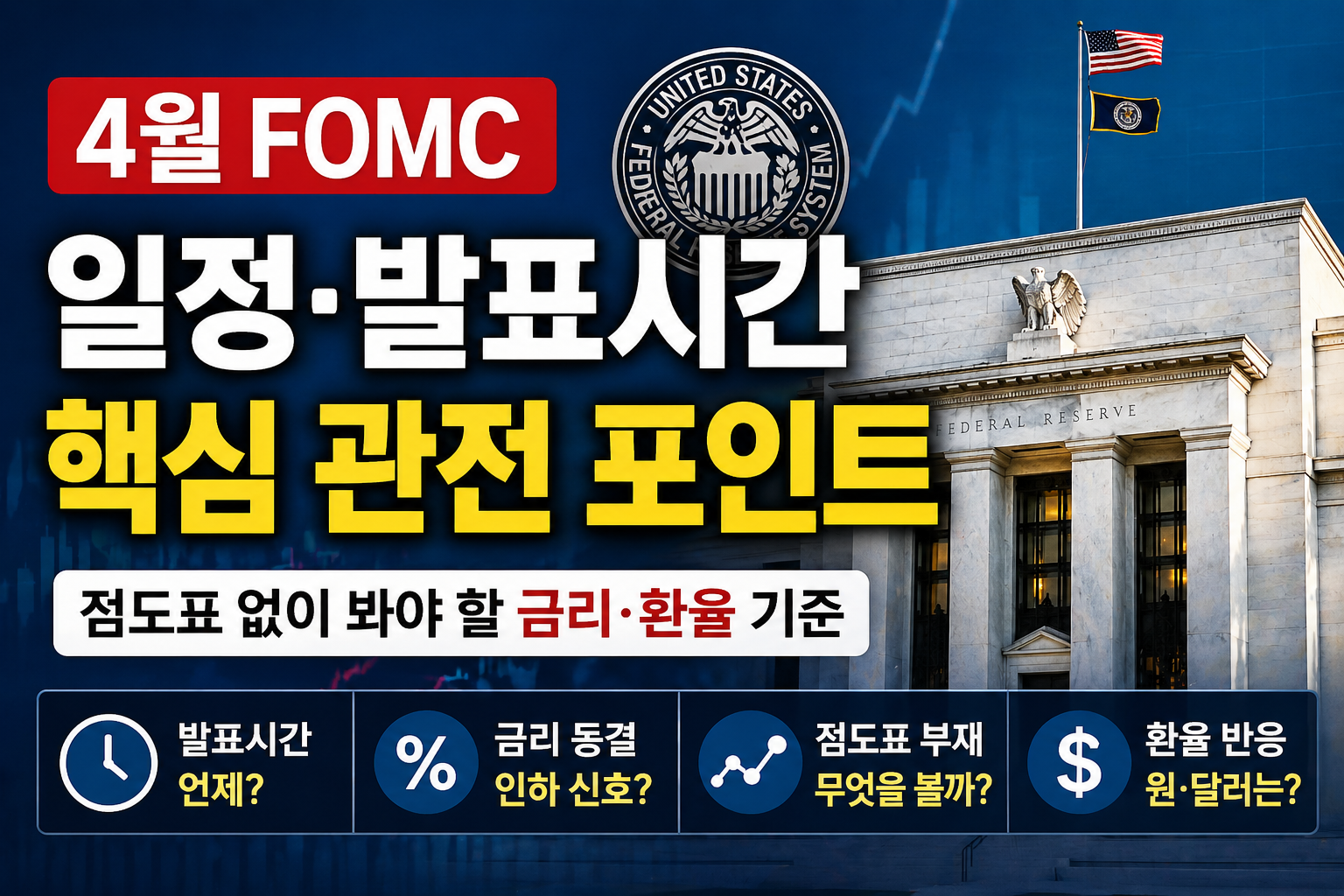 4월 FOMC 일정 발표시간 금리 동결 점도표 부재 원달러 환율 관전 포인트를 설명하는 금융 썸네일