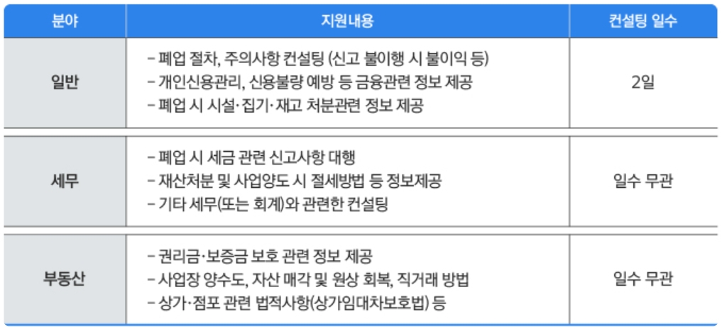 희망리턴 패키지 신청방법