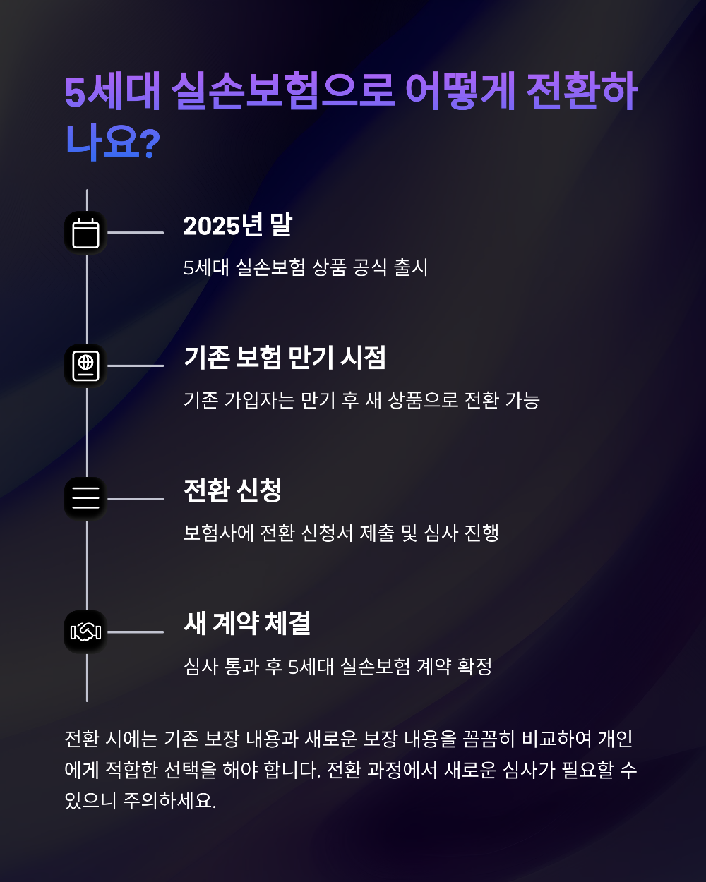 2025 실손보험 개편! 도수치료 제외하고 보험료 절반으로 줄어든 이유는