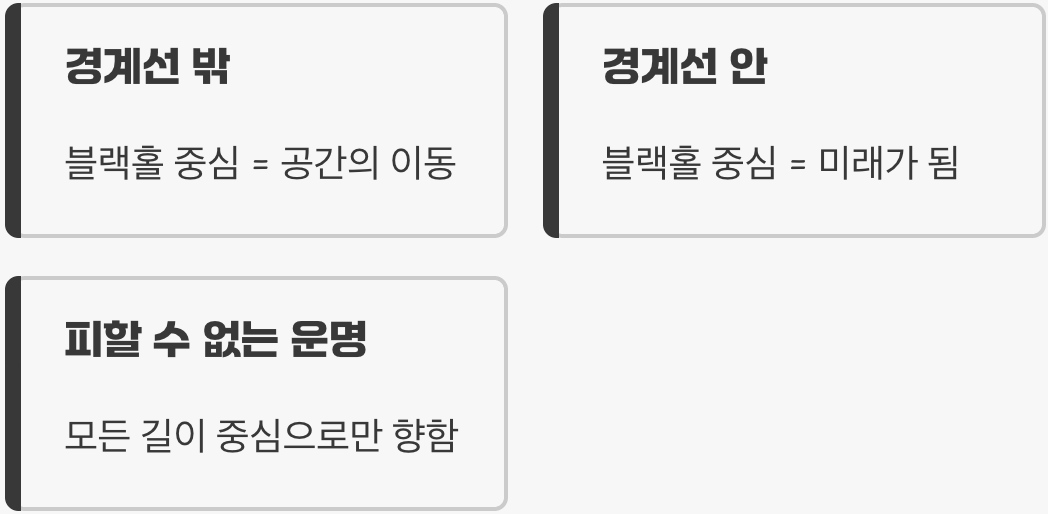 시간과 공간이 뒤바뀌는 곳