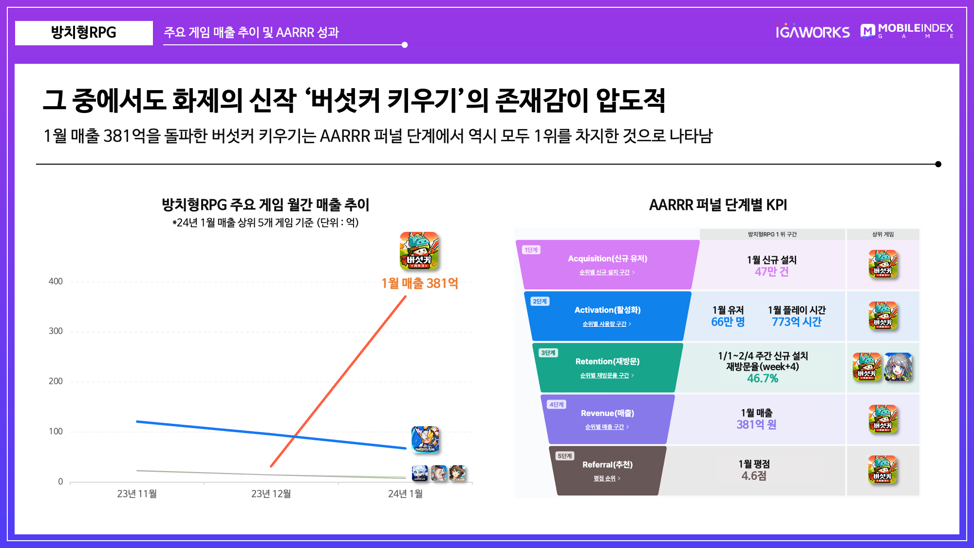 모바일 게임 마케팅