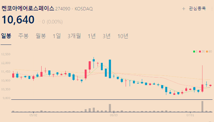 스페이스x 관련주 대장주 테마주 수혜주 TOP5