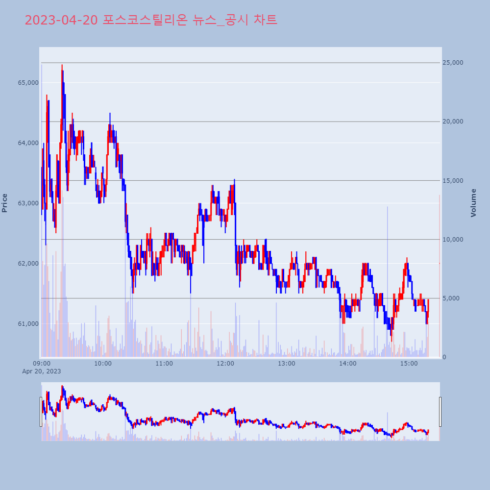 포스코스틸리온_뉴스공시차트