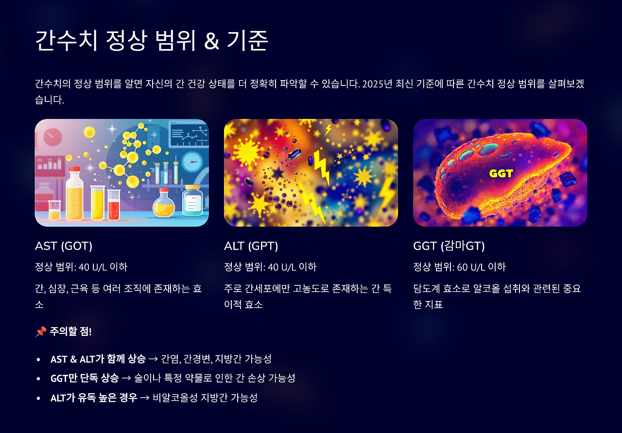 간수치 정상범위와 기준