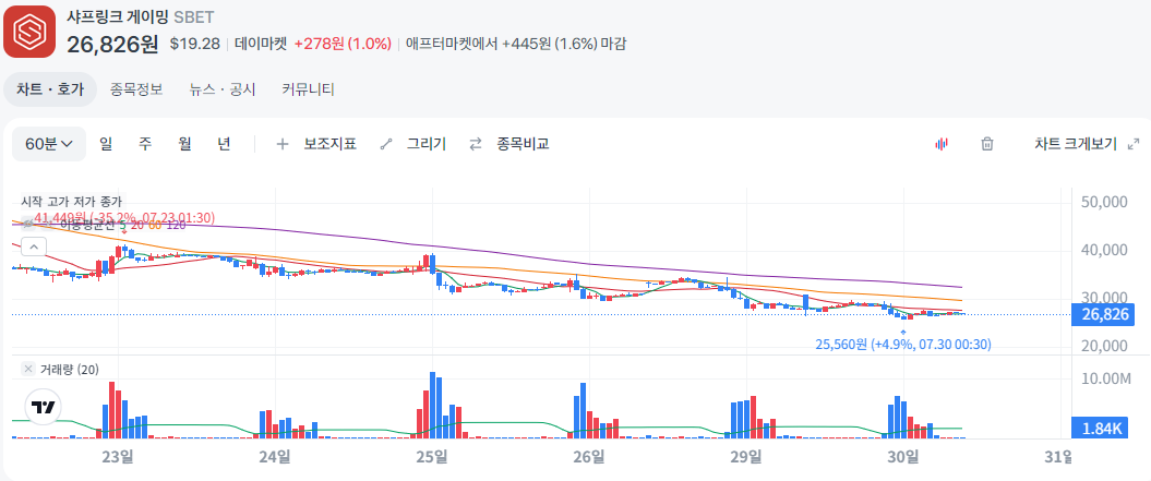 샤프링크