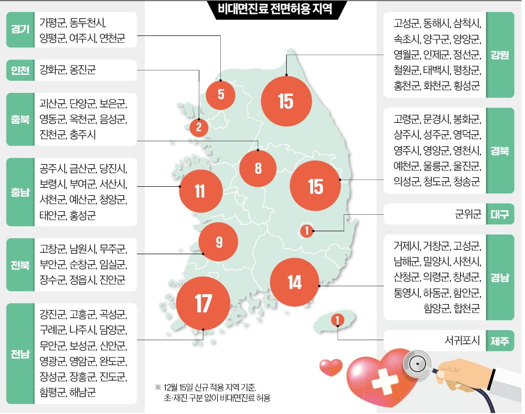 의료취약지 지도