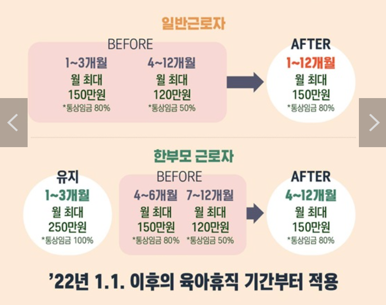 육아휴직 급여 휴직기간 신청