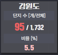 깡통전세감별기